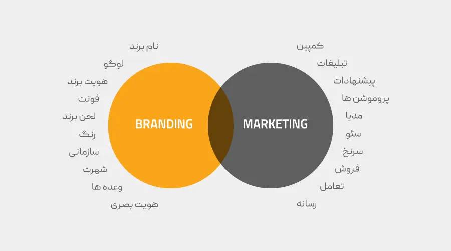 branding&marketing